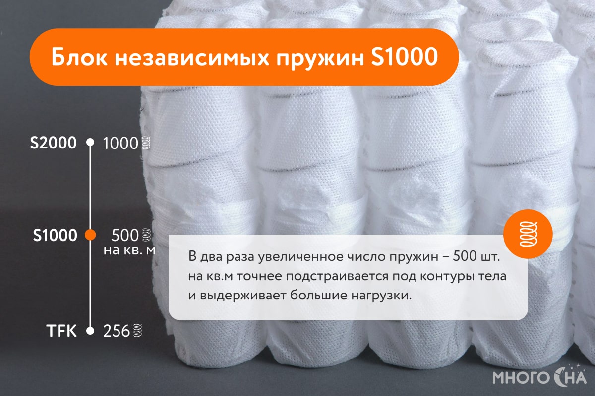 Матрас Tempur Hybrid Elite 25