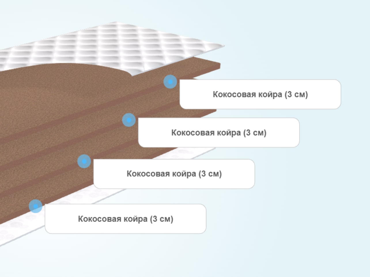 Матрас Luntek Cocos Support 12
