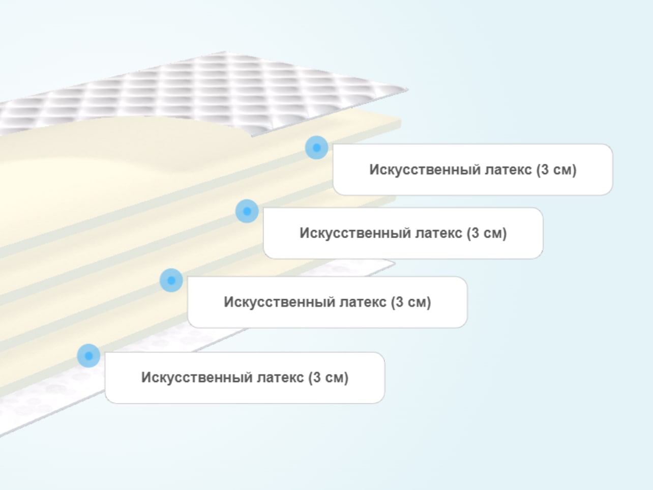 Матрас Luntek Simple Support 12