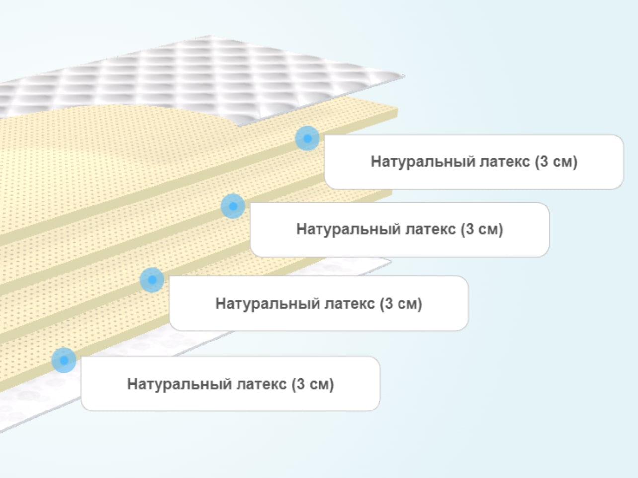 Матрас Luntek Latex Support 12