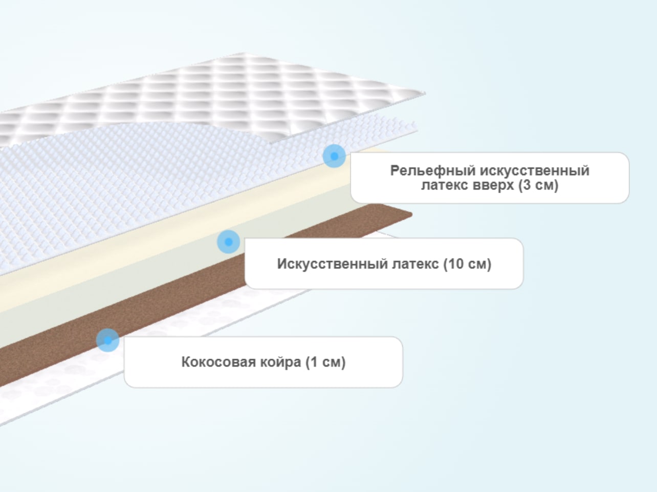 Матрас BeautyRoll Foam 10 Massage Cocos