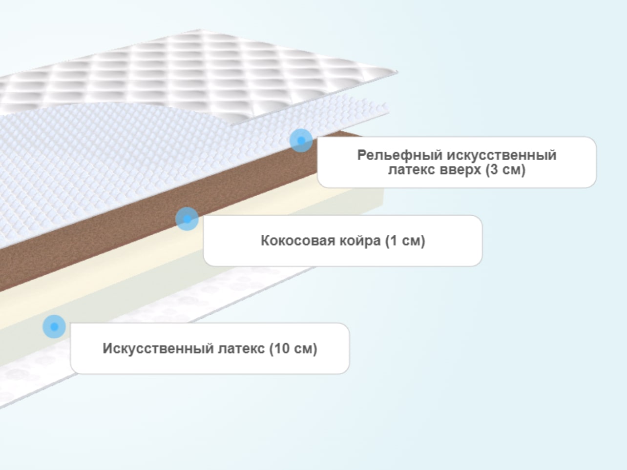Матрас BeautyRoll Foam 10 Cocos Sens