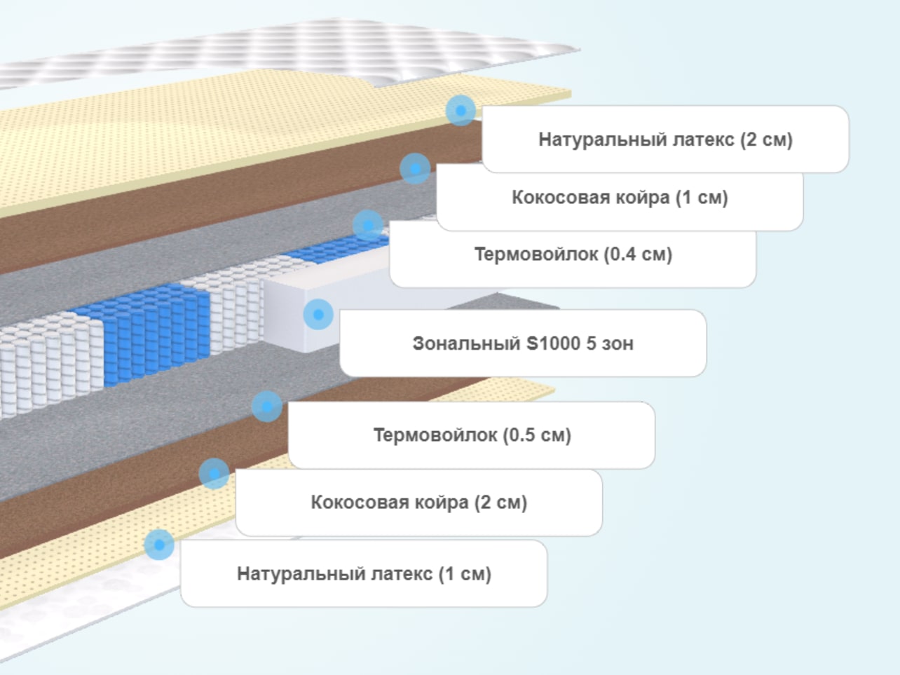 Матрас Alitte Mutt S1000 MH-20-N