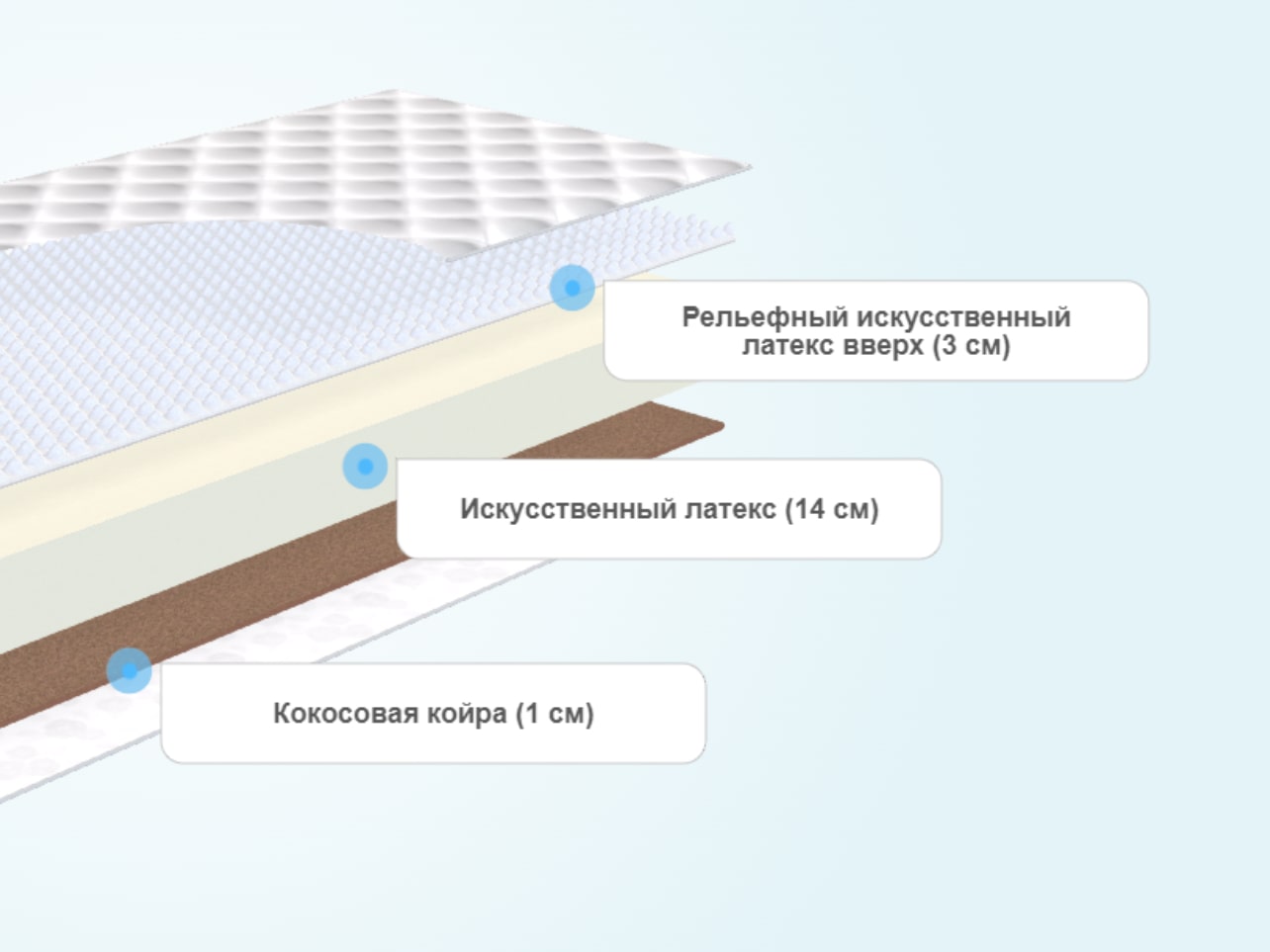Матрас BeautyRoll Foam 14 Massage Cocos