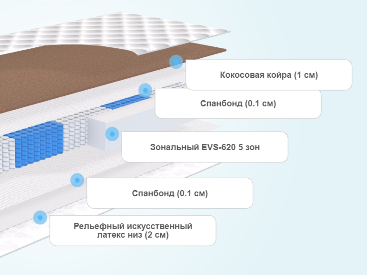 Матрас Райтон Classic Comfort Light M/F