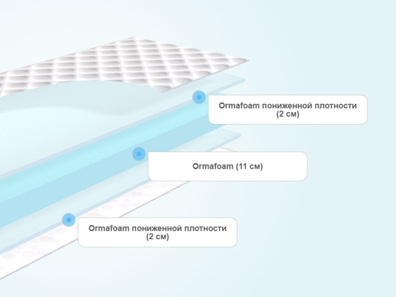 Матрас Орматек Flex Base