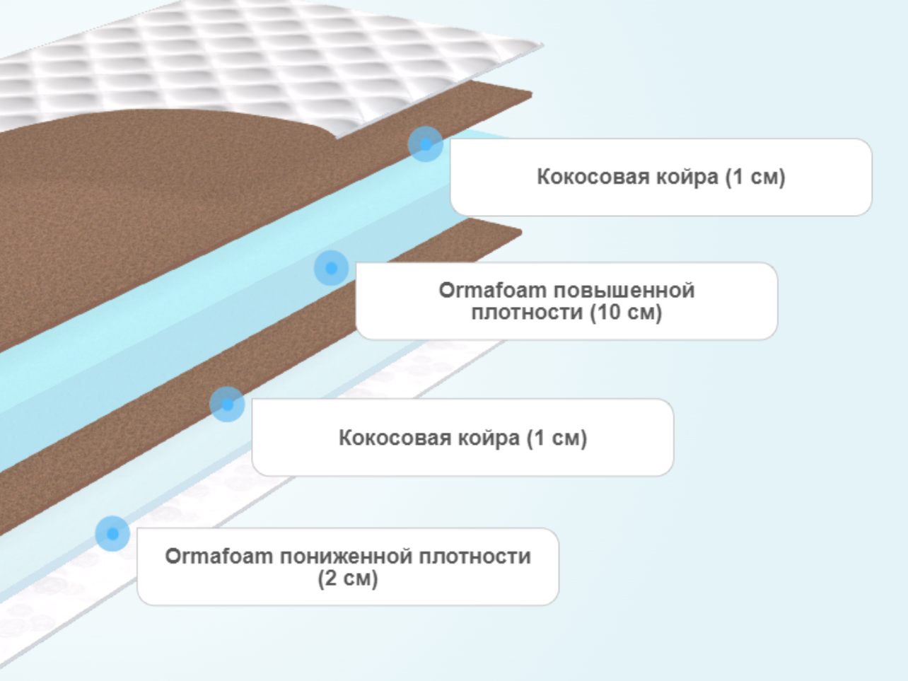 Матрас Орматек Optima Hard Cocos