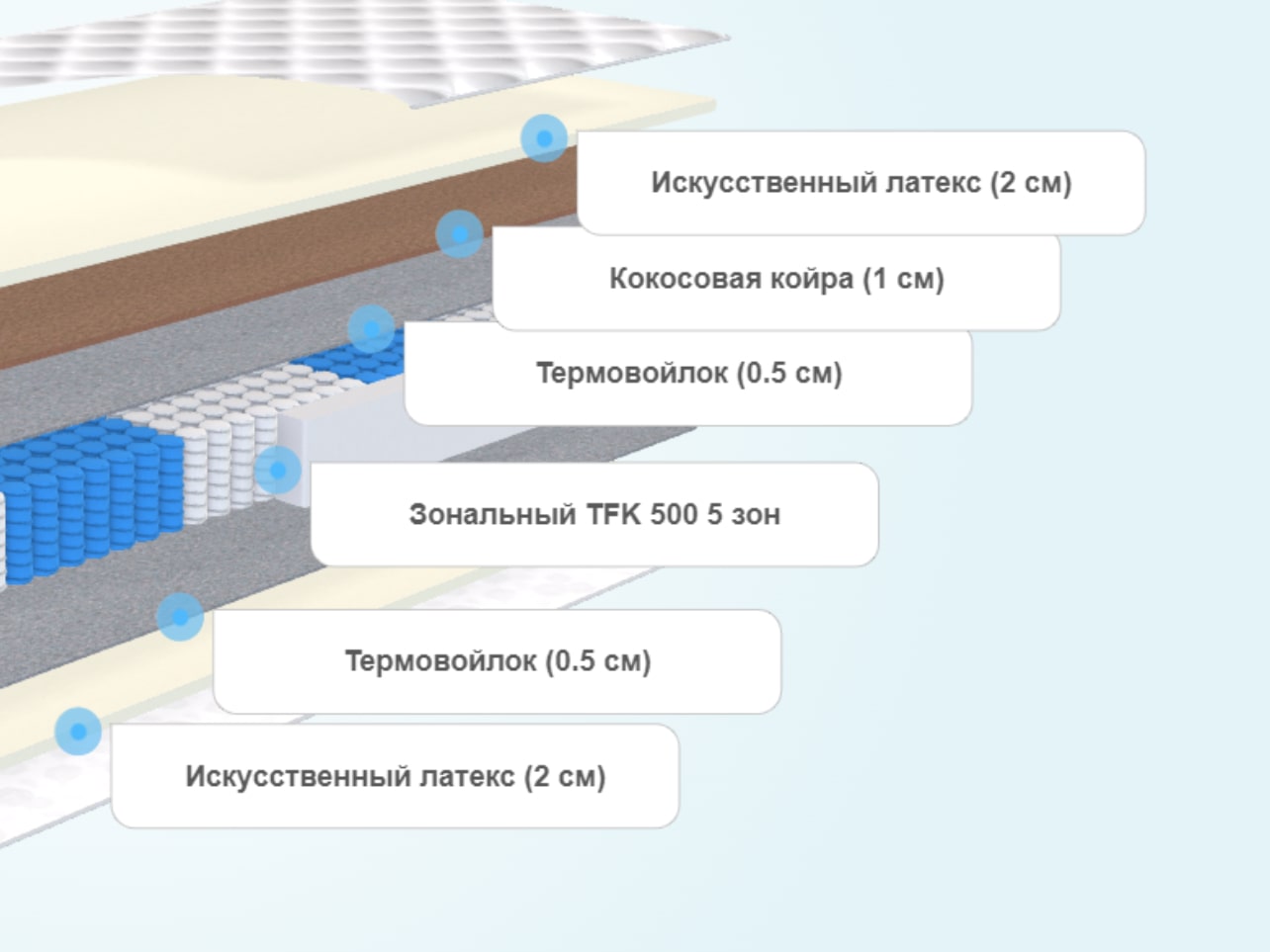 Матрас Alitte Canaletto TFK MS-19-K