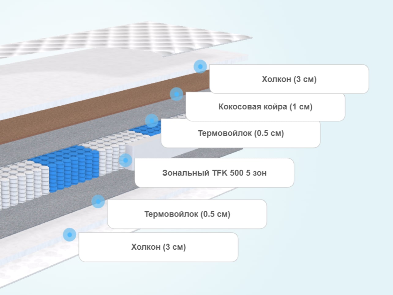 Матрас Alitte Battista TFK HM-21-K