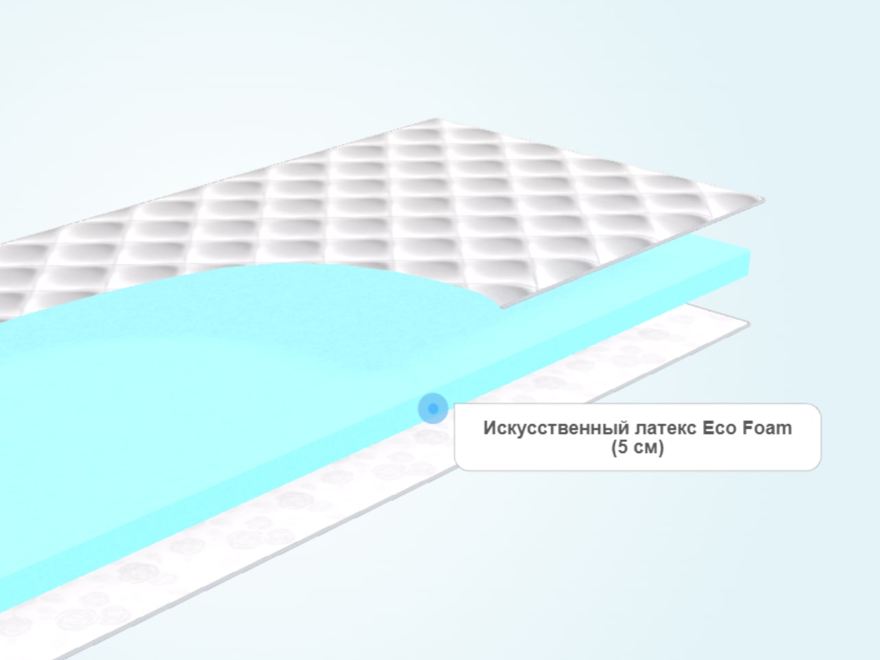 Тонкий матрас Promtex-Orient Ecopena 5