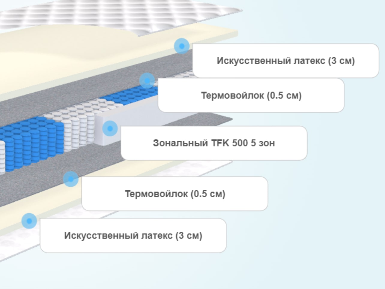 Матрас Alitte Gros TFK M-20-E