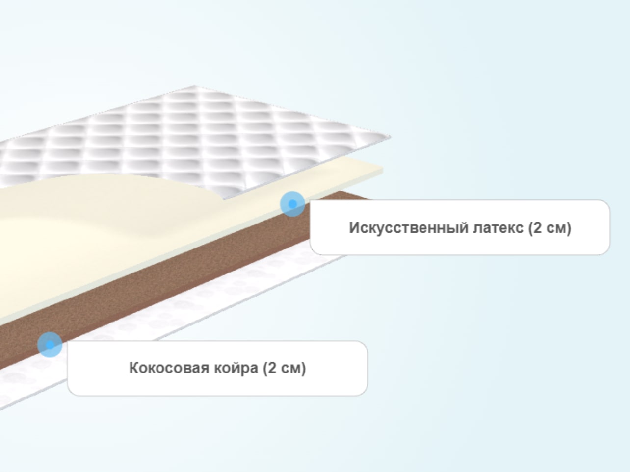 Тонкий матрас Promtex-Orient Latex Eco 2/Cocos 2