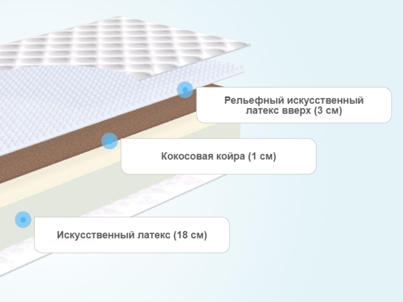 Матрас BeautyRoll Foam 18 Cocos Sens