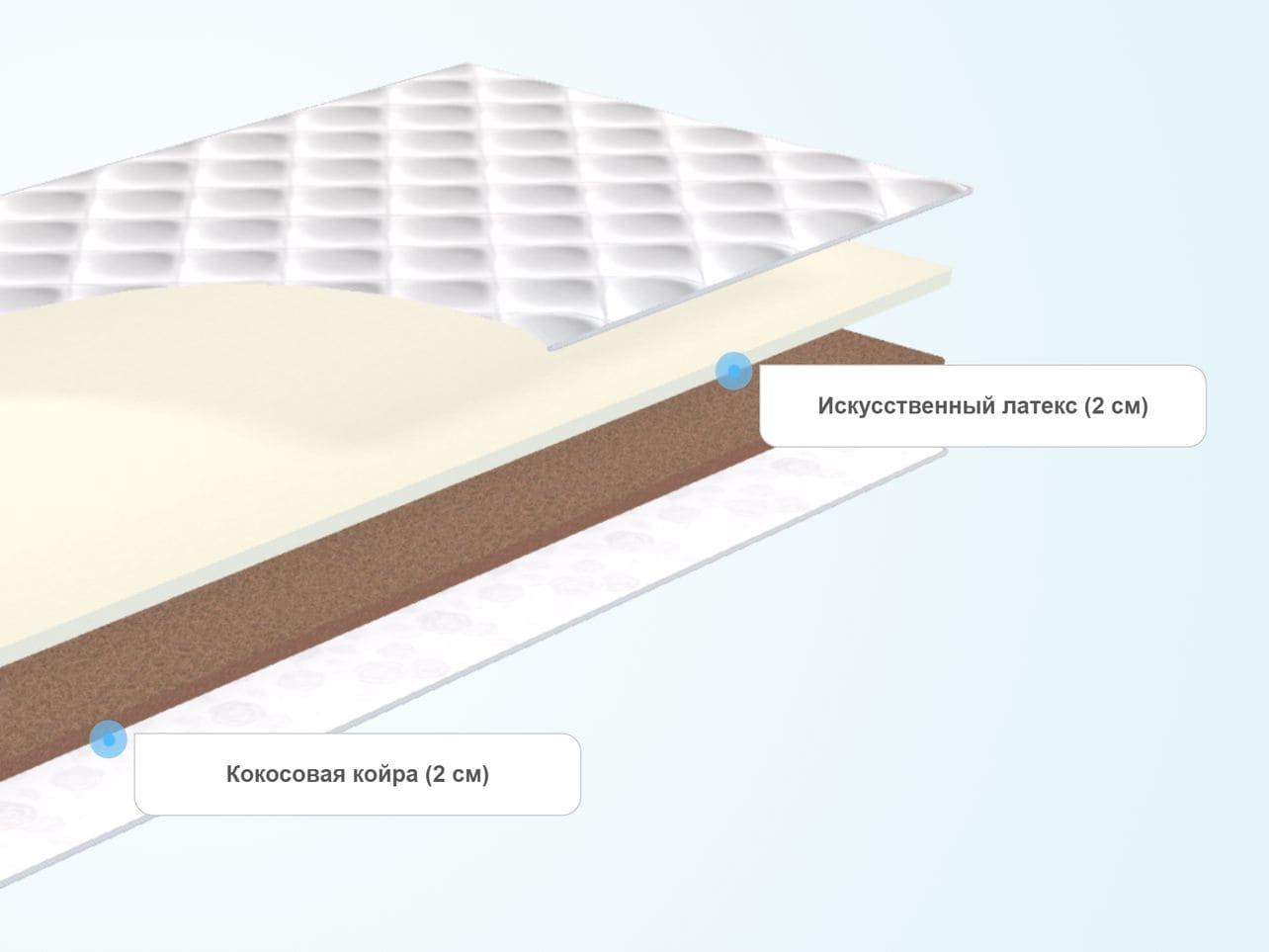 Топпер Sleeptek Foam Cocos 4