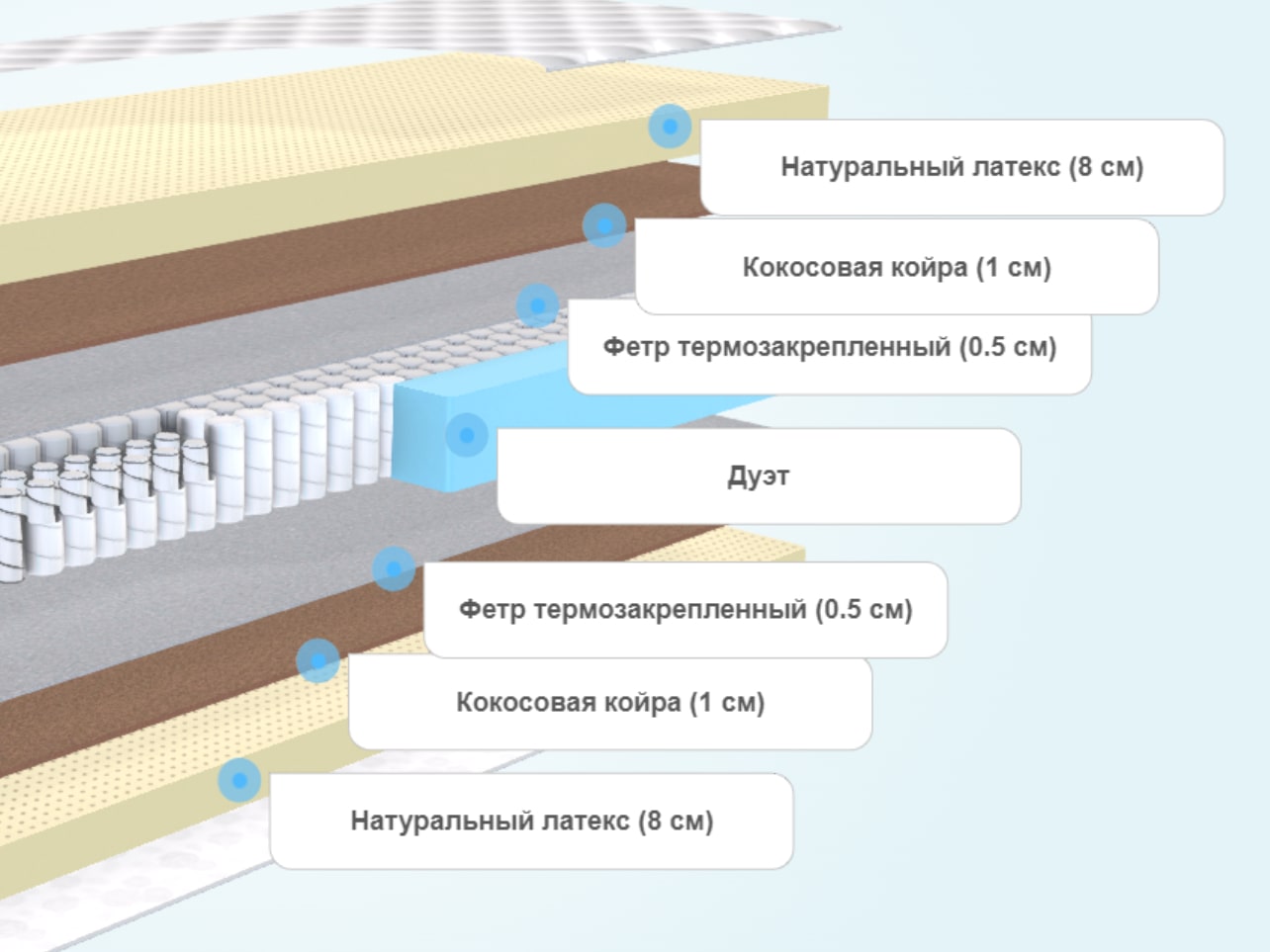Матрас MaterLux Trevi