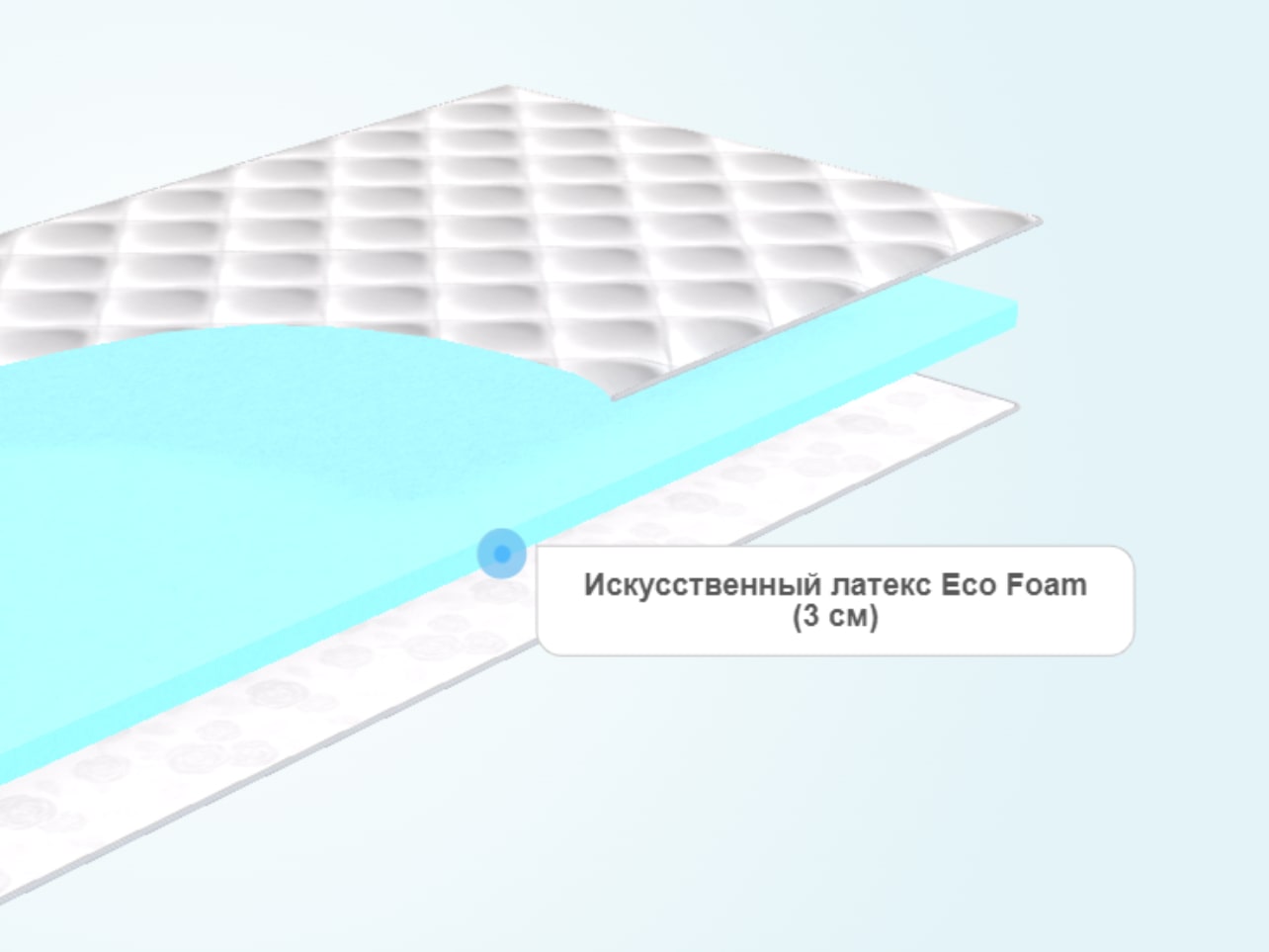 Тонкий матрас Promtex-Orient Ecopena  3