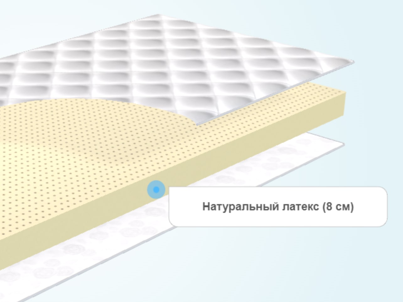 Тонкий матрас MaterLux Латекс 8