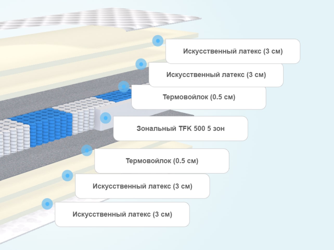 Матрас Alitte Ericksen TFK M-26-E
