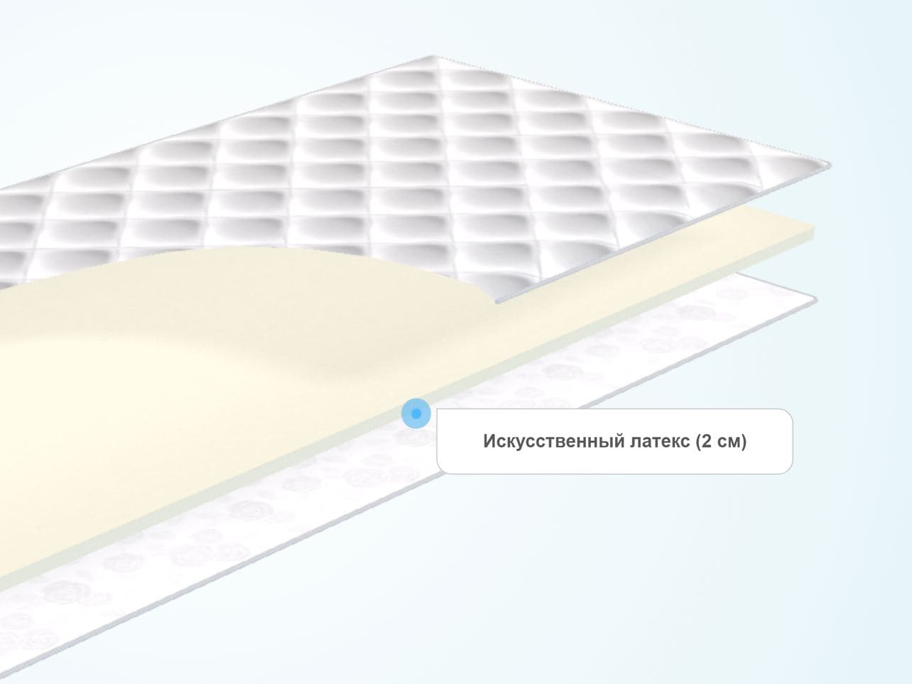 Топпер Sleeptek Foam 2