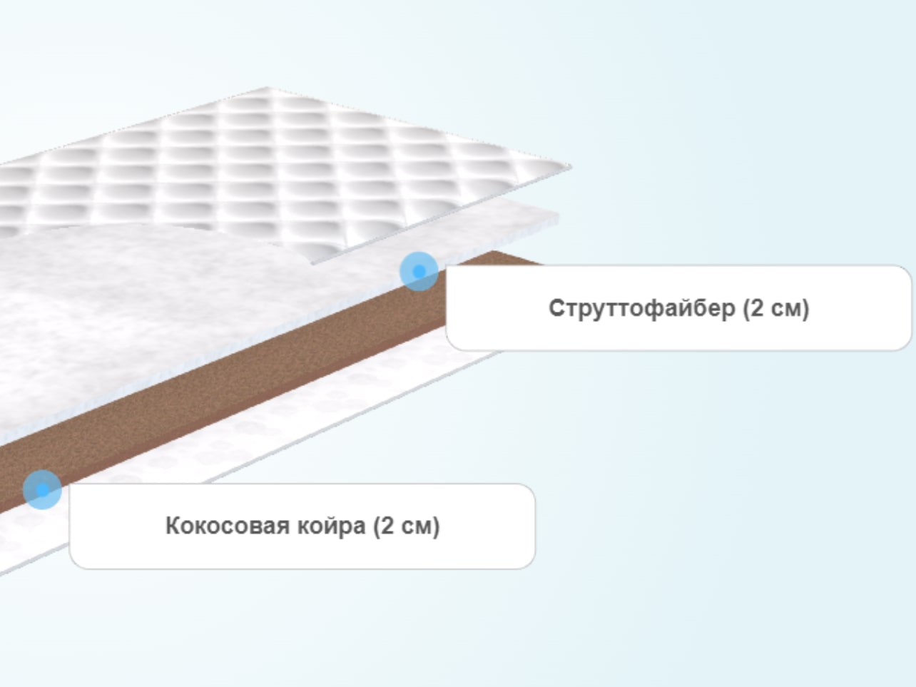 Тонкий матрас Promtex-Orient Strutto 2/Cocos 2
