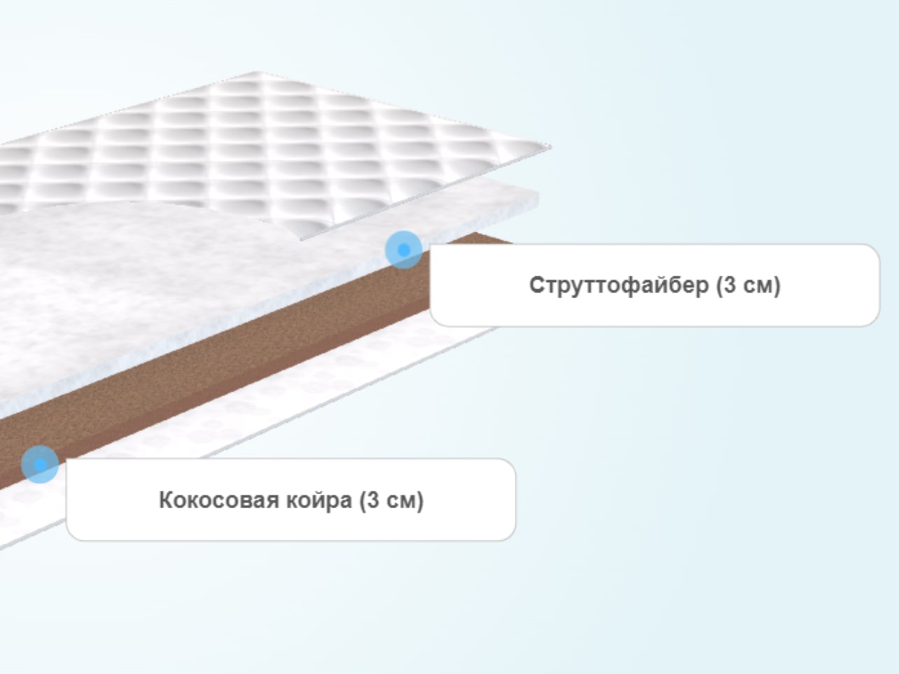 Тонкий матрас Promtex-Orient Strutto 3/Cocos 3