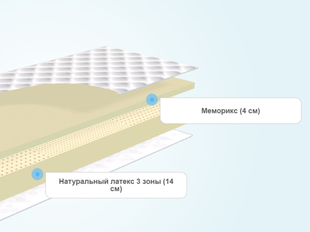 Матрас LineaFlex Magnolia (Магнолия)