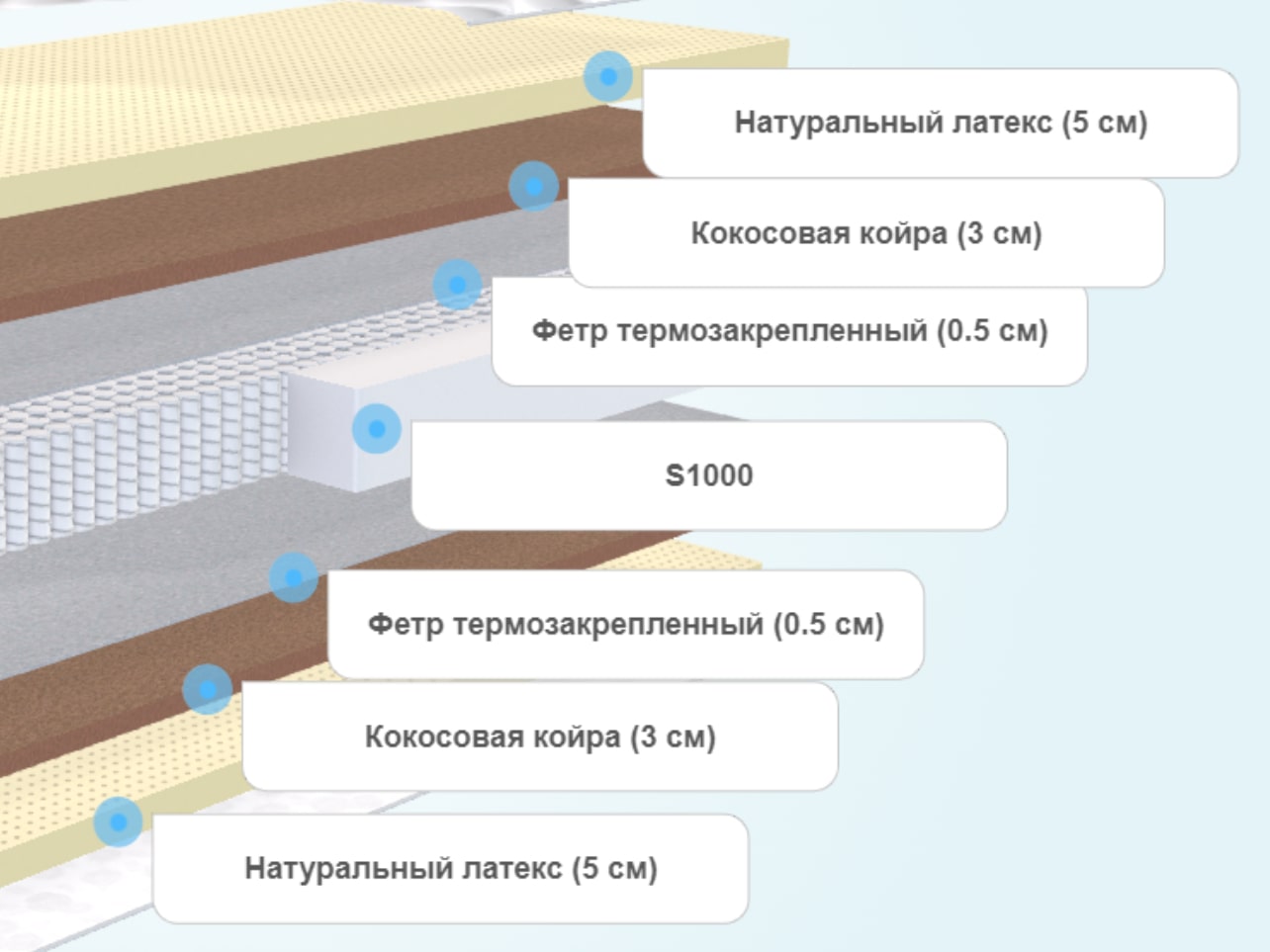 Матрас MaterLux Impero Medium