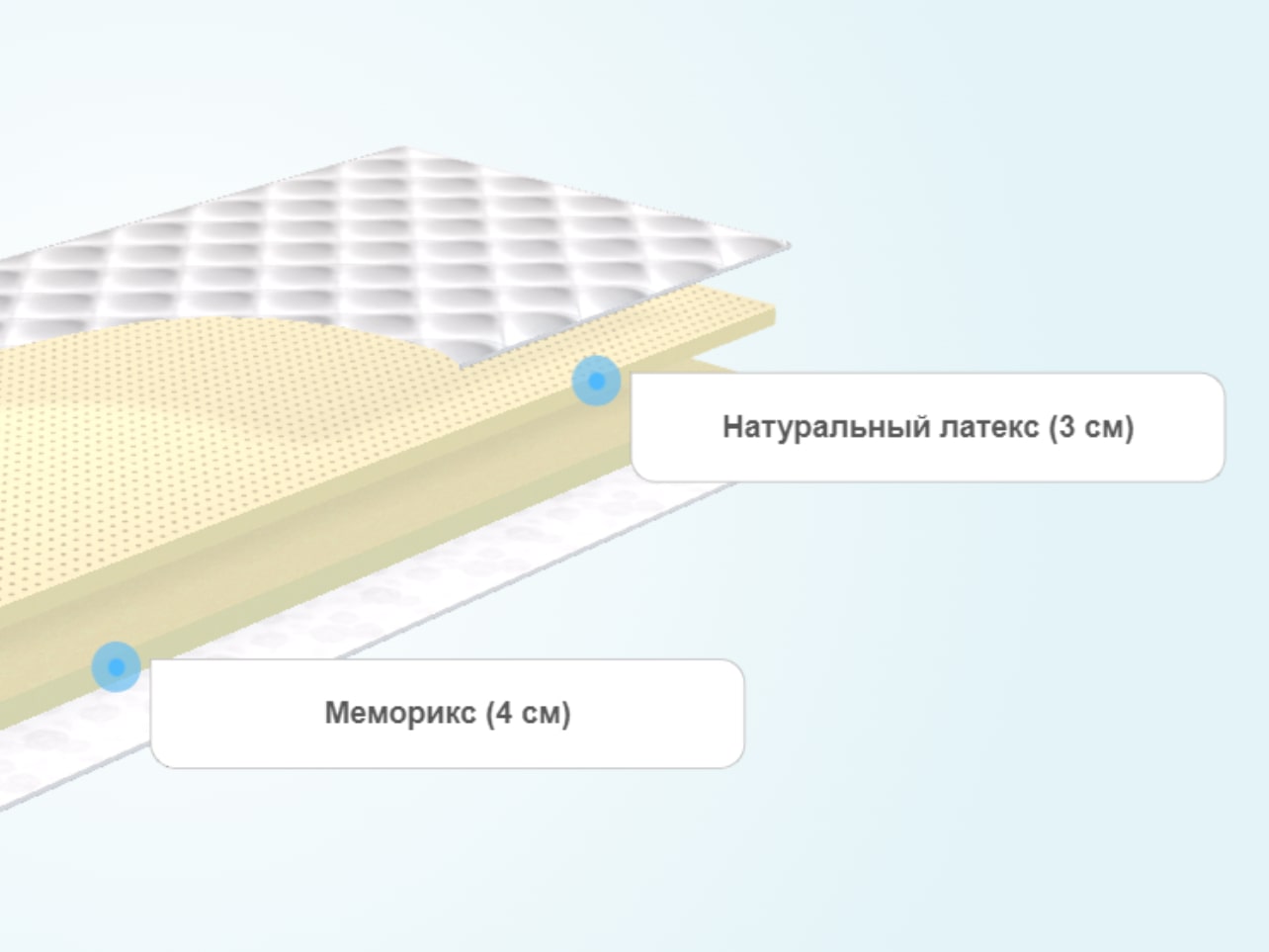 Тонкий матрас Luntek Soft mix Top