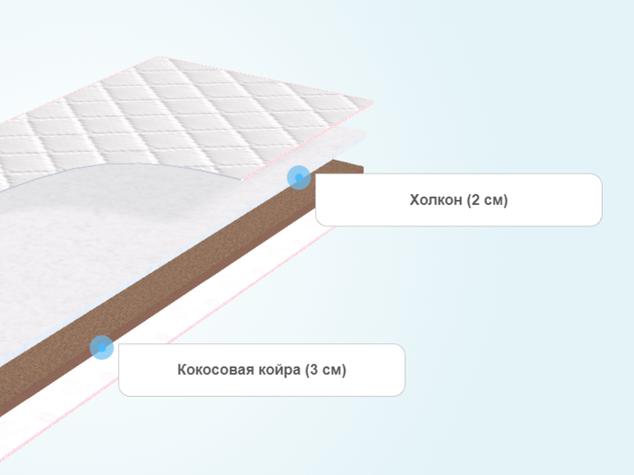 Тонкий матрас Sontelle Form Holl mix plus
