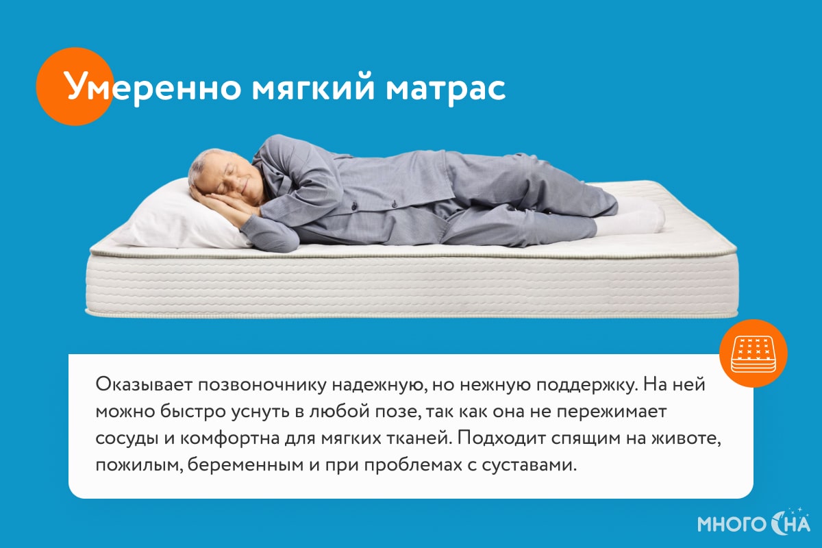 Тонкий матрас Mr.Mattress Light L