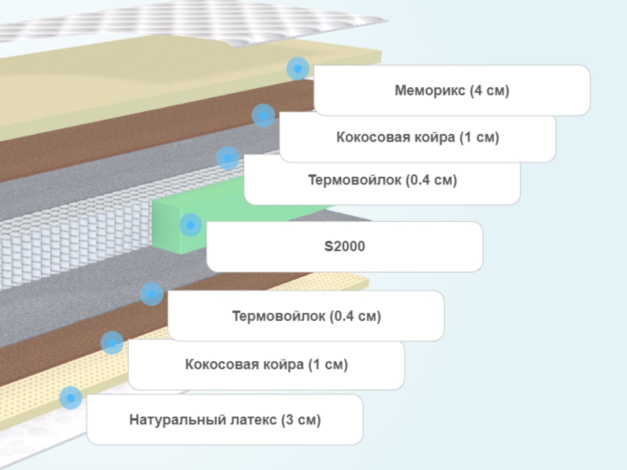 Матрас Stories Каприз Micropocket 2000