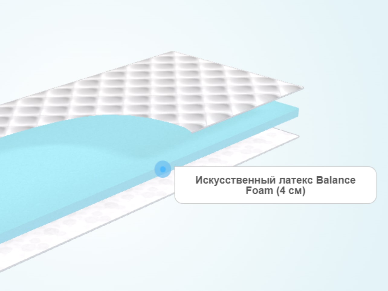 Наматрасник Dimax Оптима Лайт P4