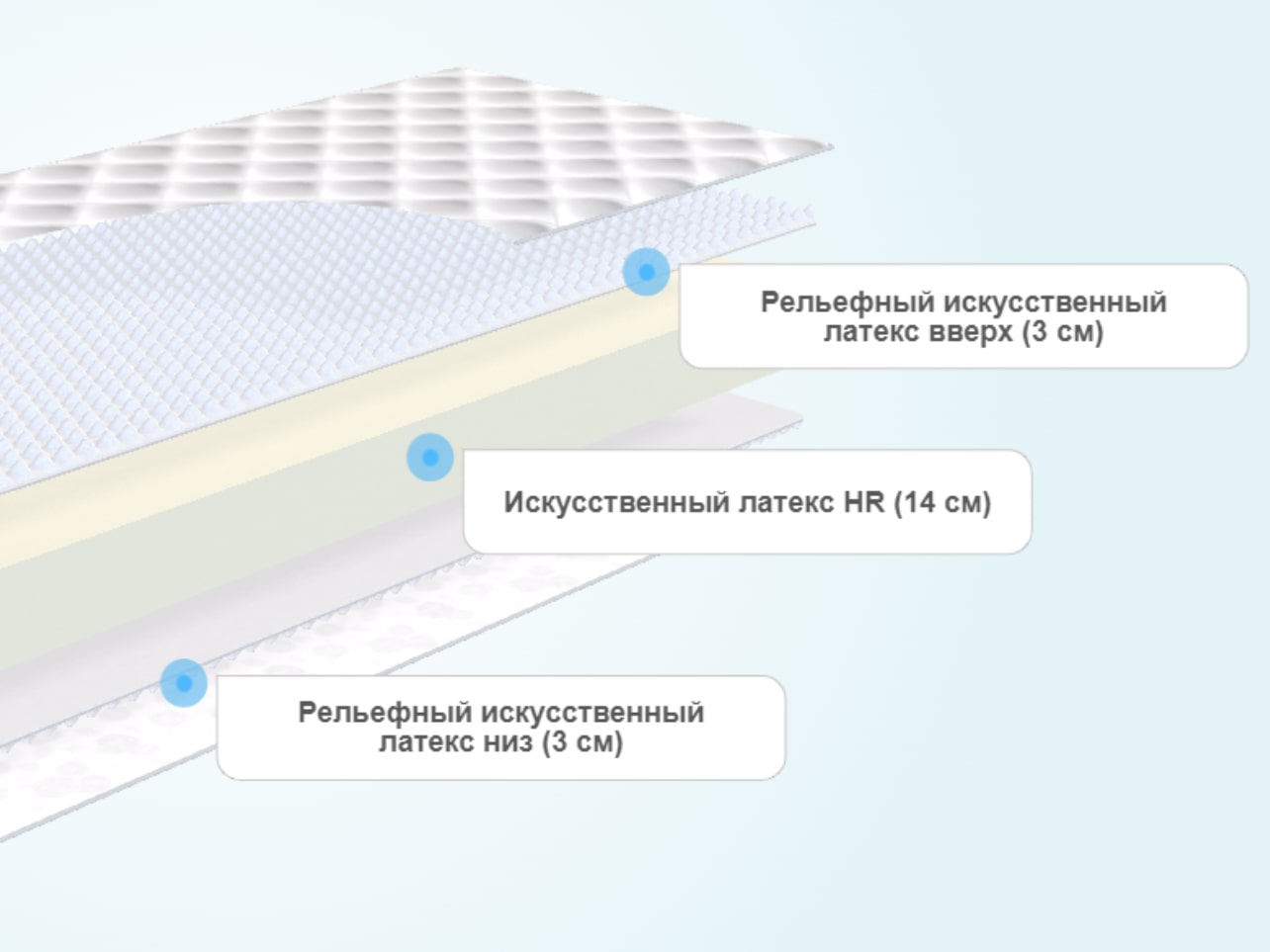 Матрас BeautyRoll Foam Hard 14 Massage Double