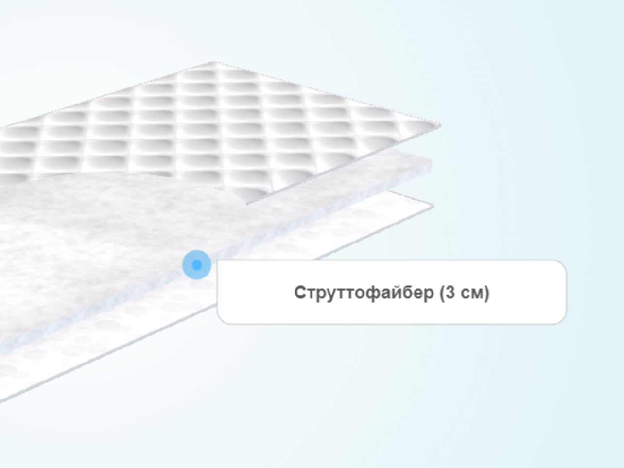 Наматрасник Dimax Оптима Лайт S3