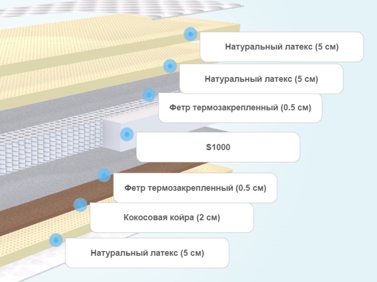 Матрас MaterLux Impero Soft
