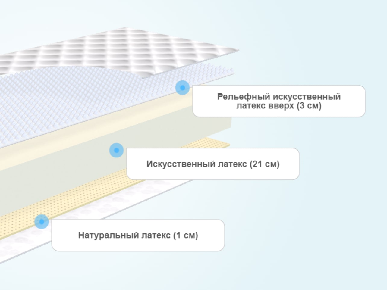 Матрас BeautyRoll Foam 21 Massage Latex