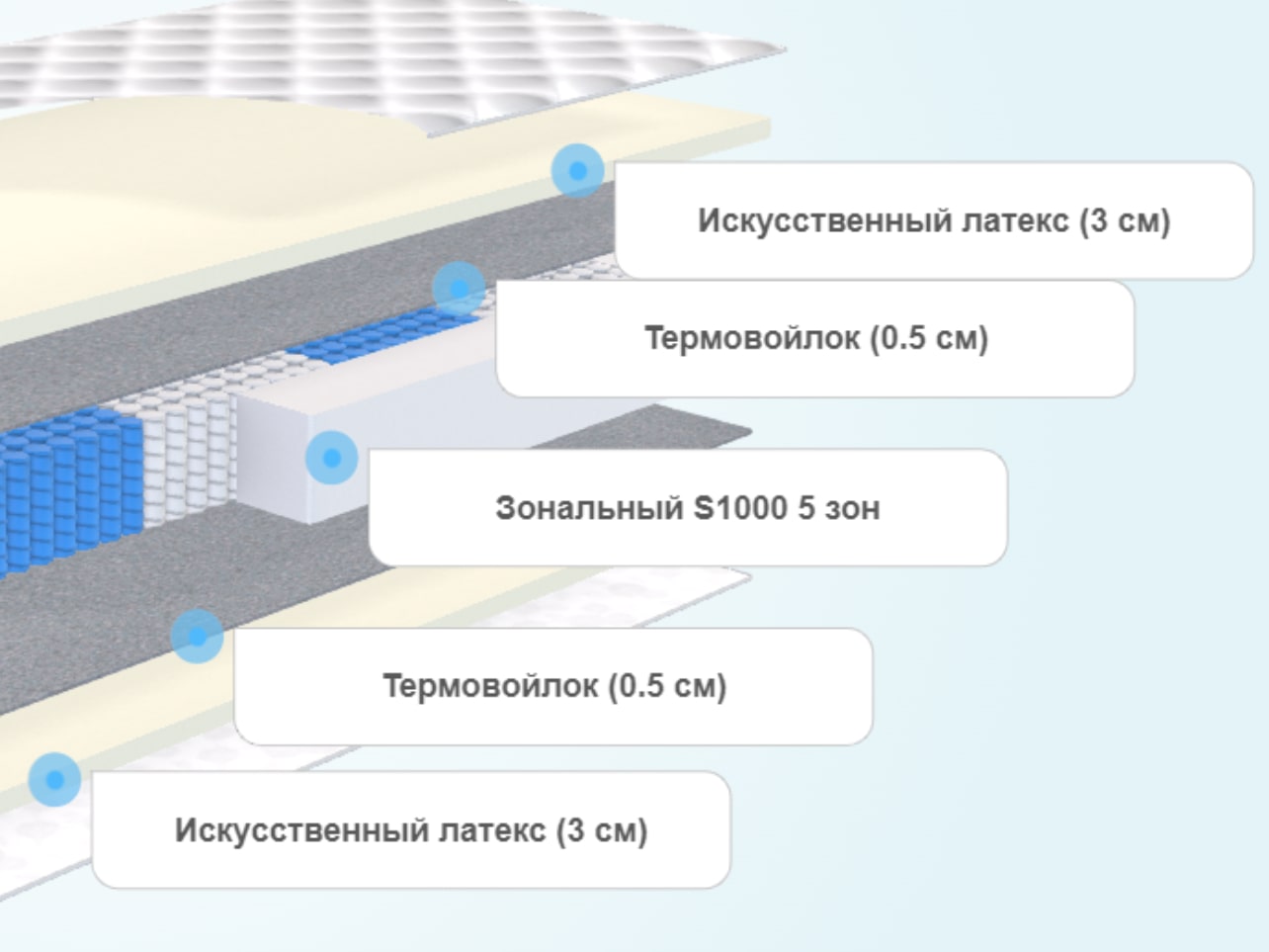 Матрас Alitte Gros S1000 M-20-E