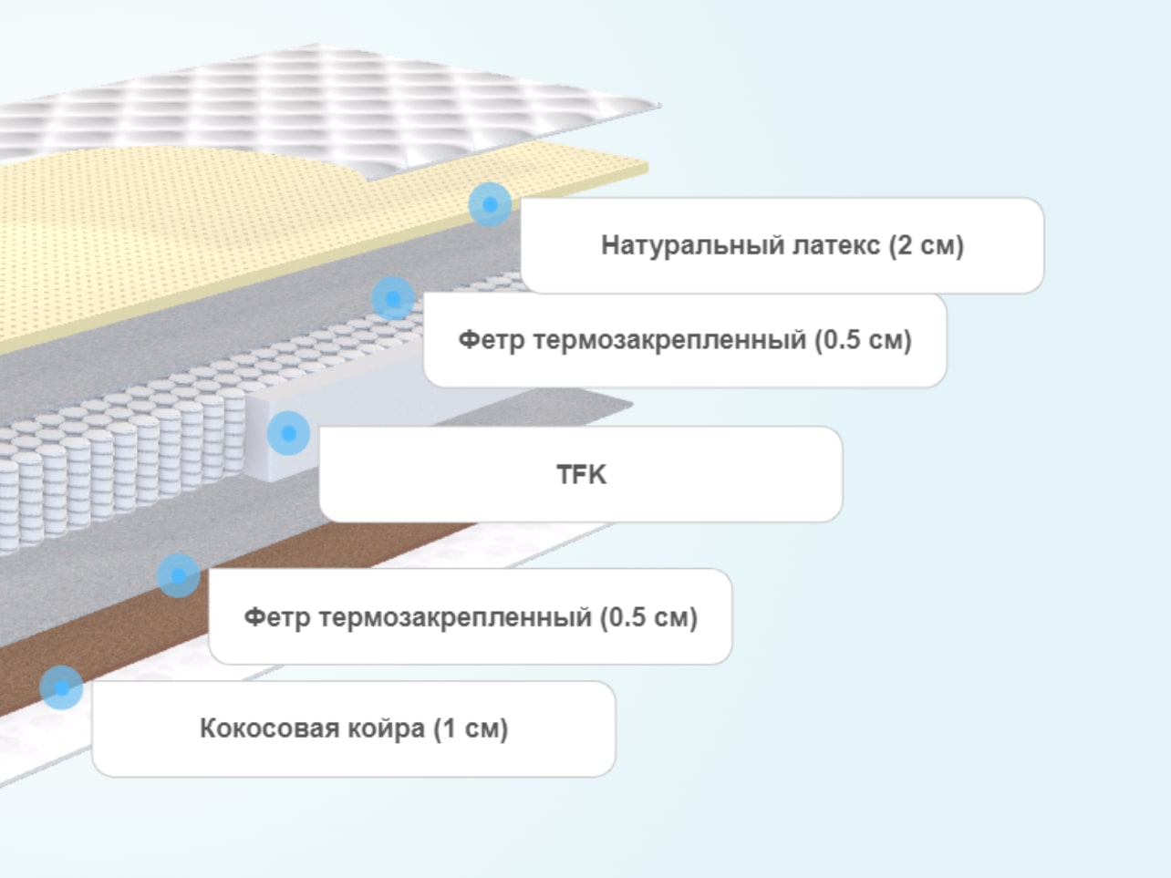 Матрас MaterLux Acri