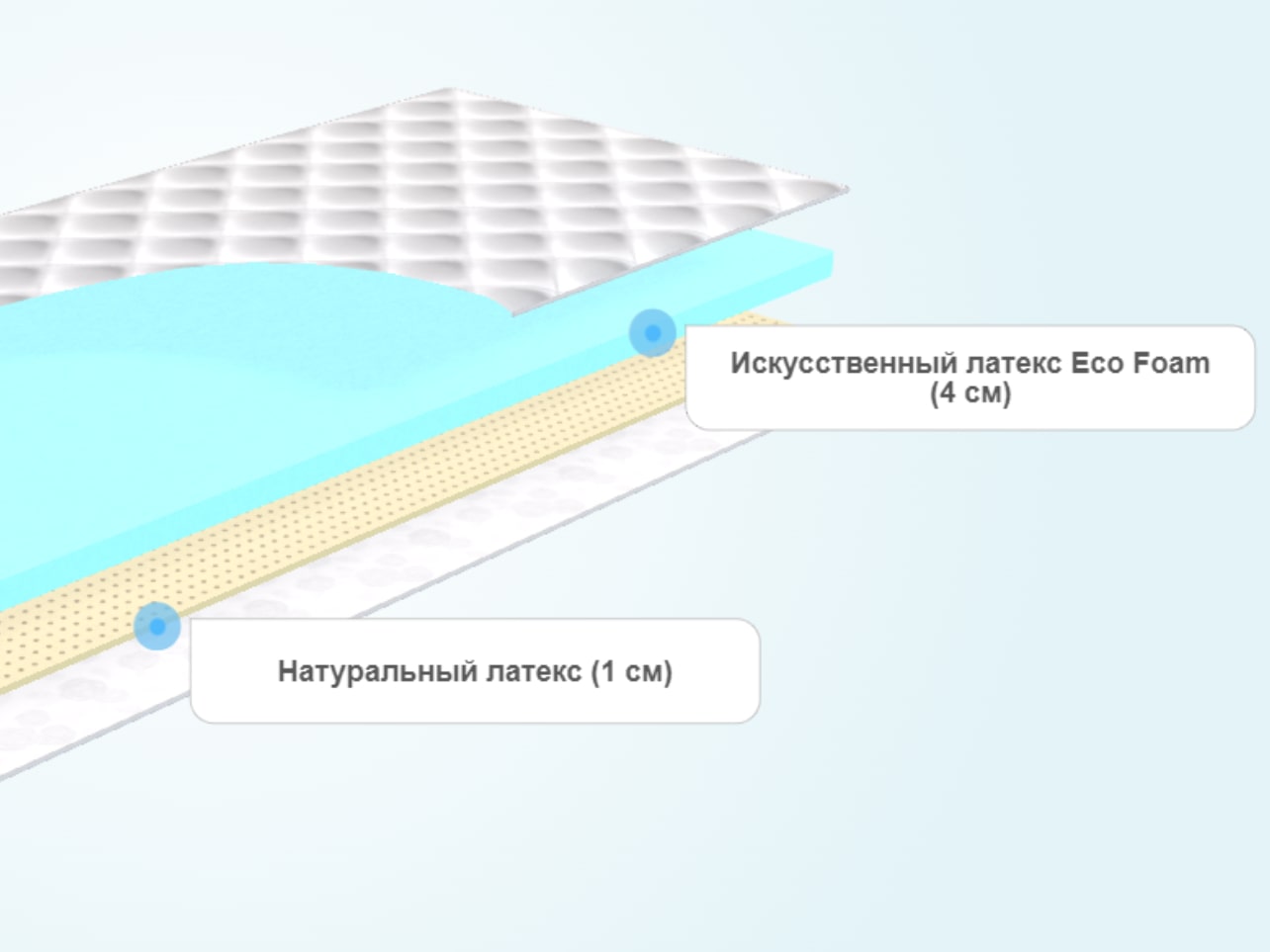 Тонкий матрас Promtex-Orient Ecopena 4/Latex 1