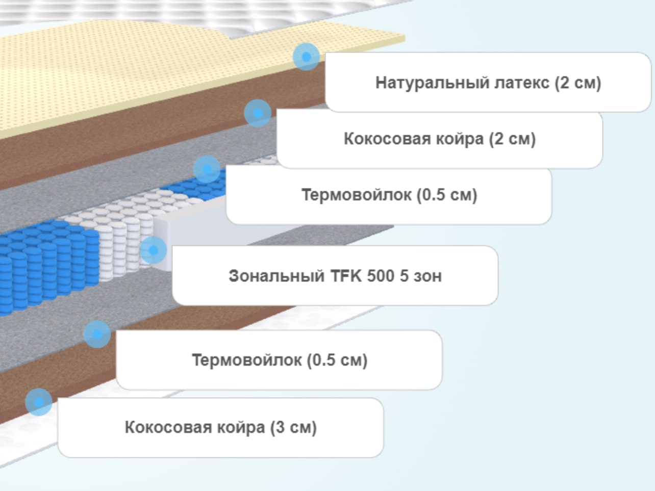 Матрас Alitte Pelez TFK H-21-N