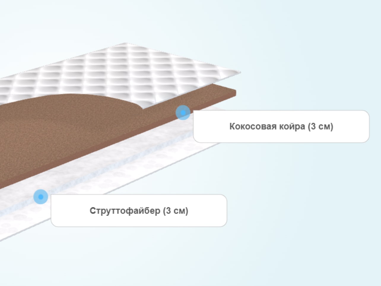 Наматрасник Dimax Оптима Лайт KS6