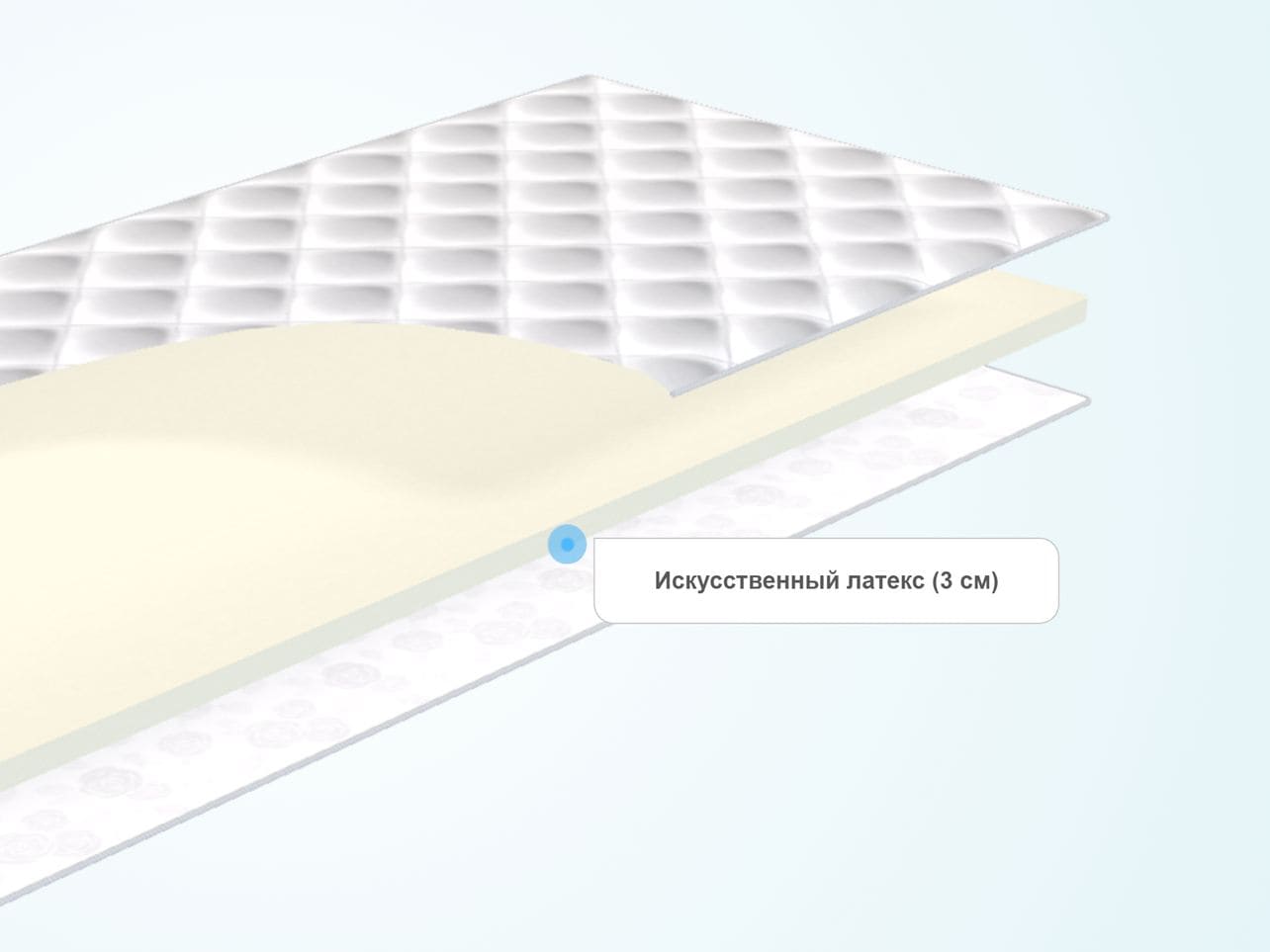 Тонкий матрас LineaFlex Sсhiuma Eco