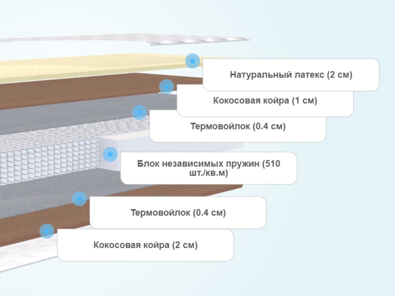 Матрас Райтон Bio S1000 M/F