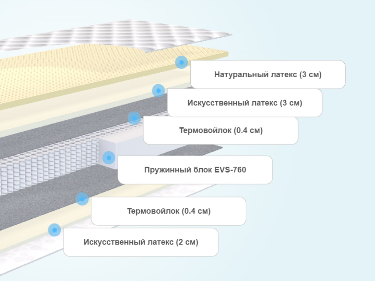 Матрас Райтон OrtoBio P