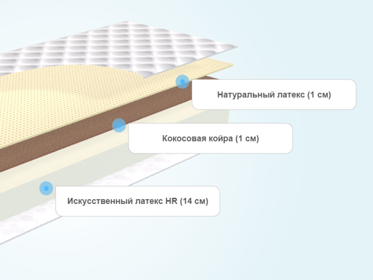 Матрас BeautyRoll Foam Hard 14 Mix