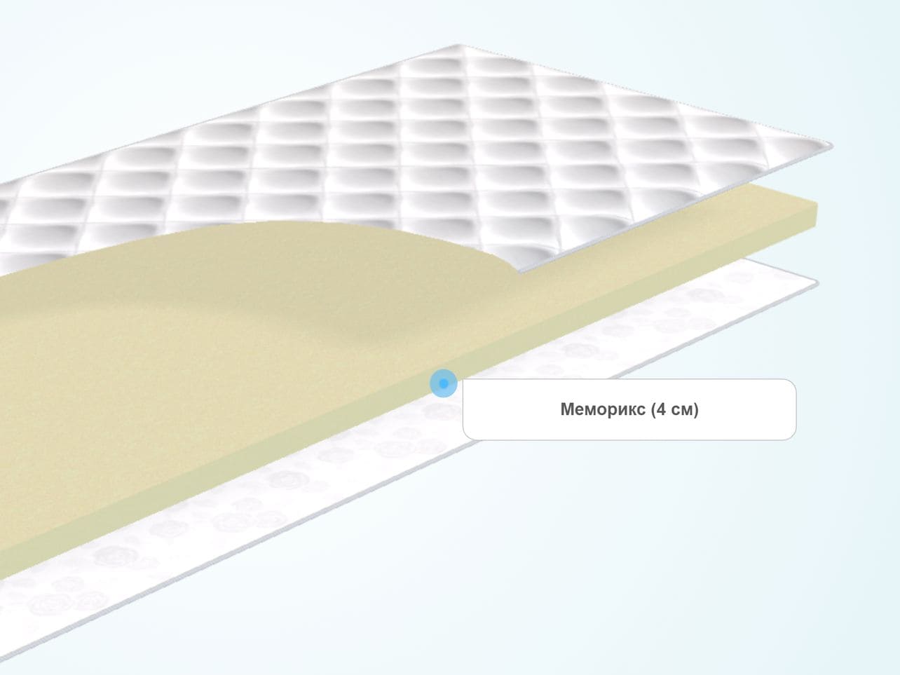 Тонкий матрас LineaFlex Smeraldo Antibatterico