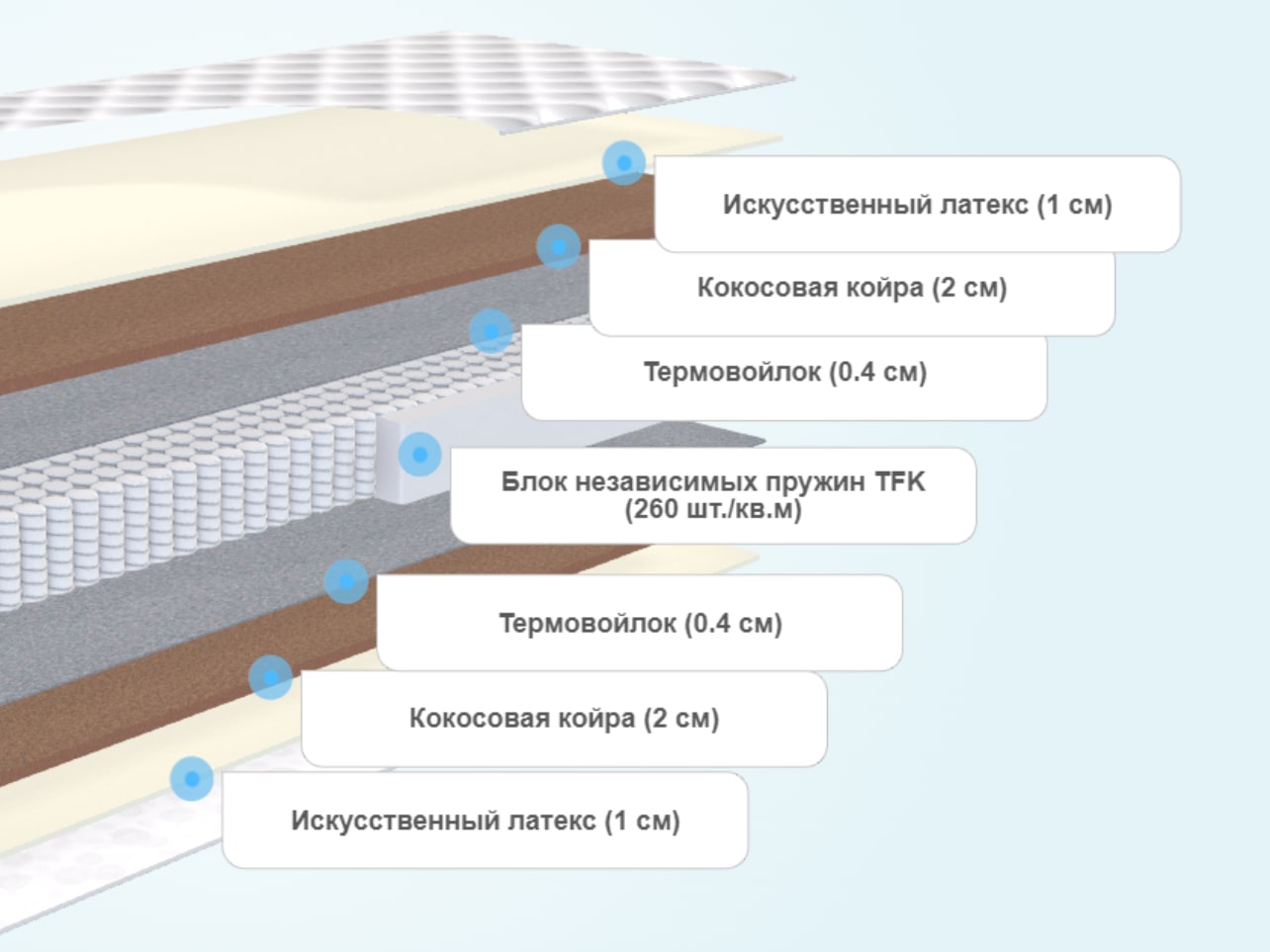 Матрас Evita Relax H4