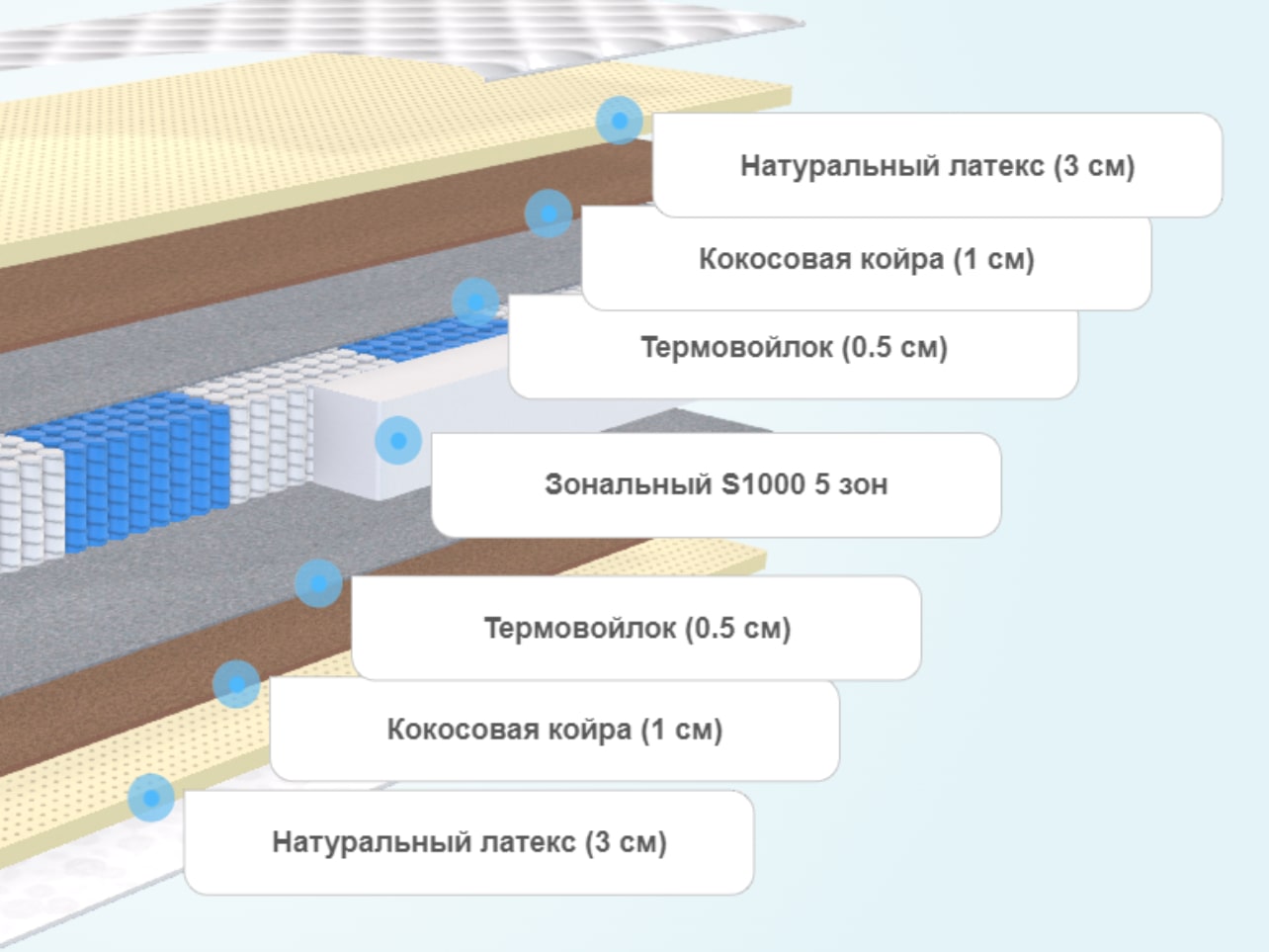 Матрас Alitte Meunier S1000 M-23-N