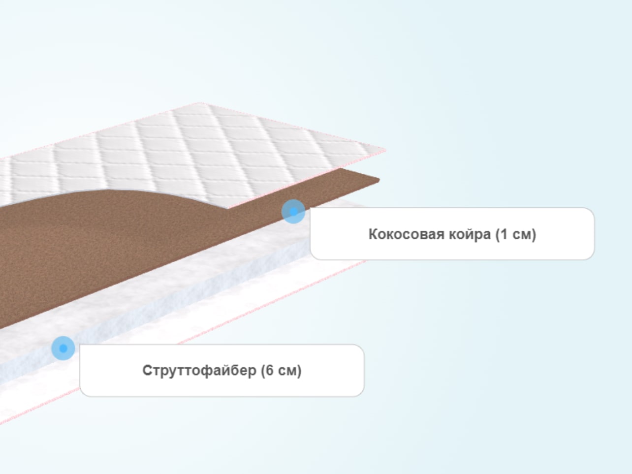 Матрас Sontelle S Coste Jasp