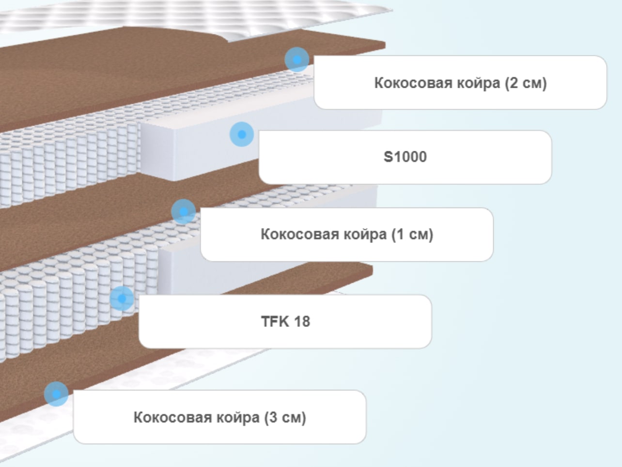 Матрас Luntek Grand Cocos L-18